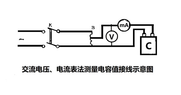 為什么要定期測(cè)量電力電容器的電容量？怎樣測(cè)量？
